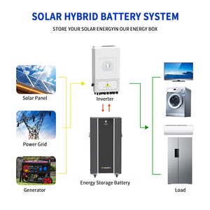 Sistema de Almacenamiento de Energía Doméstico con Batería LiFePO4 de 14.3kWh, 15kWh, 20kWh, 30kWh, Comunicación CAN, 51.2V 280Ah, Disponible en la UE - Product Image 6