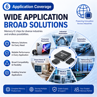 Cotización de Chip de Memoria EMMC KLMBG2JETD-B041 para Almacenamiento Integrado (eMMC, Almacenamiento Integrado, NAND Administrado, Memoria)