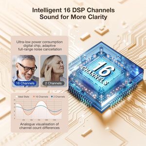 Có Thể Sạc Lại Máy Trợ Thính Chăm Sóc Nhà Người Cao Tuổi Nghe Khuếch Đại Kỹ Thuật Số Recorde Chức Năng Trong Tai Máy Trợ Thính Cho Người Điếc - Product Image 6