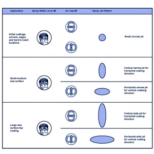 HVLP ที่พ่น<span class=keywords><strong>สี</strong></span>แบบพกพา,อุปกรณ์พ่น<span class=keywords><strong>สี</strong></span>เพื่อการปรับแต่งที่สมบูรณ์สำหรับชั้น<span class=keywords><strong>ตู้</strong></span>เฟอร์นิเจอร์และงานไม้บรรจุเพิ่มเติม - Product Image 6