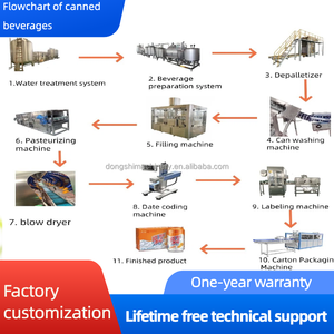 Ligne de machines de remplissage et de scellage de canettes en aluminium PET pour jus, boissons gazeuses, machine de remplissage de canettes en aluminium, ligne de production de boissons en canettes - Product Image 5