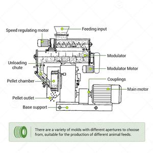 Machine de fabrication de granulés d'aliments pour moutons et porcs, moule annulaire de 1 mm pour la production de granulés d'herbe pour l'alimentation animale - Product Image 3