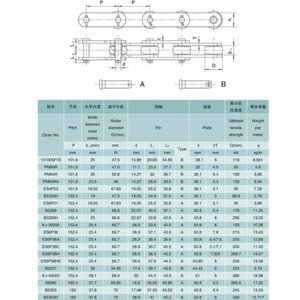 מותאם אישית מסוע רשת חלקים שרשרת רולר מזויפים שרשרת רולר - Product Image 5