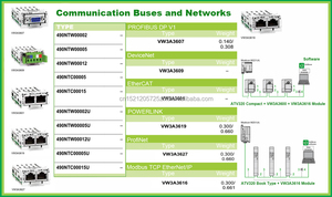 For <b>Timer</b> Contact Cpu PLCnext 300 ProgrammA.ble Cheap Profibus DP VO/V1 32 I/O 220V - Product Image 5