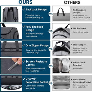 Imperméable 4 en <span class=keywords><strong>1</strong></span> robe suspendue <span class=keywords><strong>valise</strong></span> costume vêtement sac à dos pour hommes femmes sac de <span class=keywords><strong>voyage</strong></span> bagage à main vêtement sac - Product Image 6