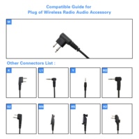 Cable de Datos de Programación de Metal y TPE W23-M ODM OEM con Chip de Alta Compatibilidad para Radio Bidireccional Motorola y Dispositivos USB