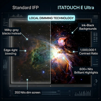 Pantalla Plana Interactiva QLED 4K UHD con Unión Óptica, NFC, Pizarra Inteligente, Sistema Operativo Android 15, Pantalla Táctil para Educación y Reuniones