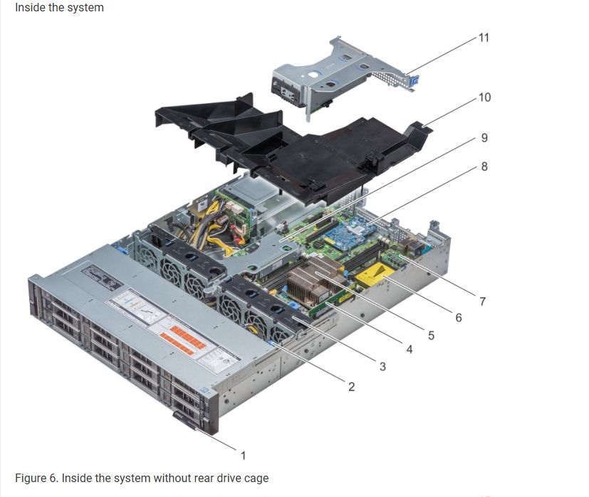 Dell PowerEdge R840 Rack Server with Xeon CPU 32GB DDR4 Memory 750W ...