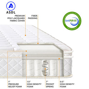 ที่นอนสปริงขนาดเท่าในกล่อง matratze colchon จากร้านของ King Queen ขนาดเดียว - Product Image 4