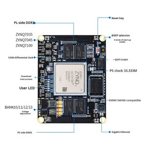 บอร์ดพัฒนา FPGA ZYNQ7035 7045 7100 ซีรีส์ Zynq 7000 แบบฝัง PCIe - Product Image 5