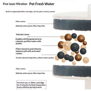 Bebedero Automático Eléctrico Surepawzy con Filtro de Circulación de Agua para Perros y Gatos, Suministros para Mascotas, Bomba USB, Fuente Silenciosa - Product Image 4