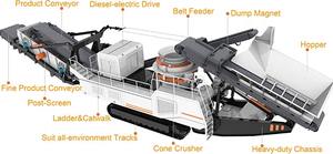 Мобильная дробильная установка для горнодобывающей и строительной промышленности: портативная щековая/конусная дробилка для камня и горных пород, производительность 60-680 т/ч, двигатель переменного тока - Product Image 4