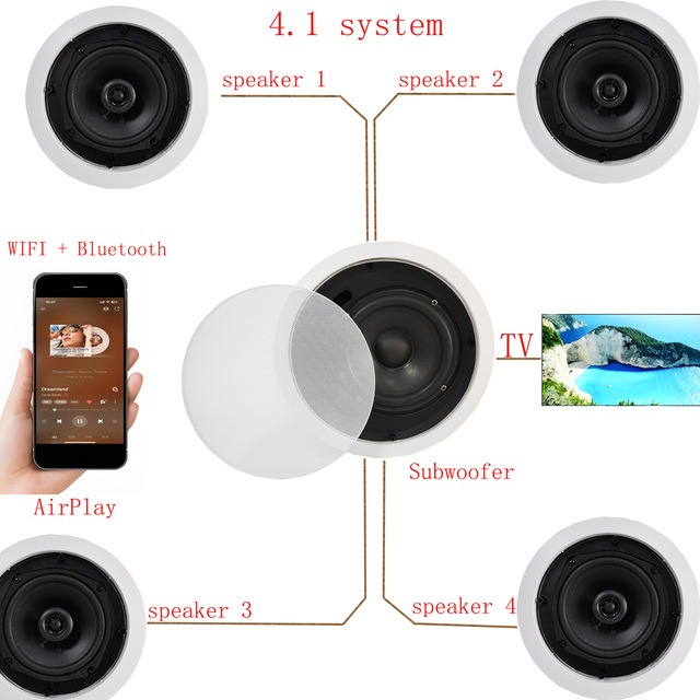 Smart Home WIFI Blue--tooth Speaker Series 2.1/3.1/ 4.1/ 5.1/ 7.1 Home Theater System Product