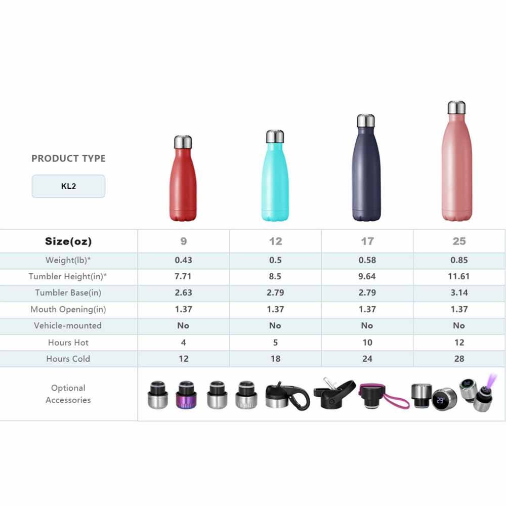 Contact customer service, products free of charge