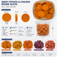 Friandises pour chiens en disques de poulet, à ingrédient unique, viande de poitrine de poulet, glycérine, sans céréales, naturelles, riches en protéines, à mâcher pour animaux de compagnie, approvisionnement en vrac OEM