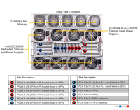Serveur Supermicro GPU A+ AS -8125GS-TNHR 8U pour H100/H200 8-GPU jusqu'à 24 emplacements DIMM en vente flash