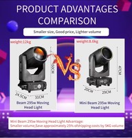 En stock entrepôt Europe Éclairage professionnel Projecteurs de scène à tête mobile Beam 295 Lumières DJ Mini avec LED RGB