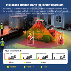 MCY AI Pedestrian Detection <strong>Wireless</strong> AI <strong>Camera</strong> with Flashing Alarm 4 Channel 7inch Split <strong>Monitor</strong> for Heavy Duty Truck Forklift - Product Image 3