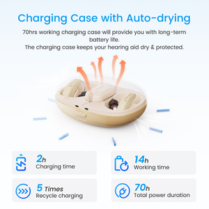 Amplificateur Auditif Mini RIC Rechargeable Bluetooth Flysound, 36 Canaux, <span class=keywords><strong>Prix</strong></span> Abordable, Aides <span class=keywords><strong>Auditives</strong></span> Médicales pour Seniors Souffrant de Surdité - Product Image 5