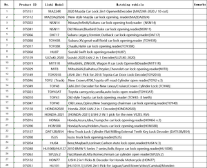 28 pz blocco auto cilindro apribile lettore chiave decodificatore per il Giappone fabbro fornisce originale <span class=keywords><strong>Lishi</strong></span> 2 In1Lock Pick strumento con borsa - Product Image 6