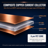 Film de base transparent de 6 μm pour collecteur de courant en cuivre composite - Pour pulvérisation magnétronique et électrodéposition (batterie Li-ion)