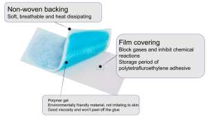 I prodotti più venduti 2025 la febbre del bambino adulto riducono la fabbrica di Patch Gel di raffreddamento del foglio fresco - Product Image 5