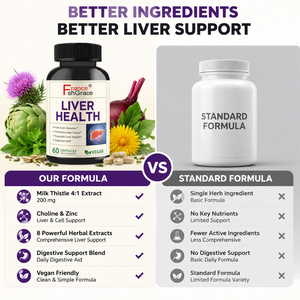 Shecome Private Label <b>Supplement</b> <b>Liver</b> Health Capsules Aids <b>Liver</b> Cleanse for Men and Women Dietary <b>Liver</b> Health <b>Supplement</b> - Product Image 5