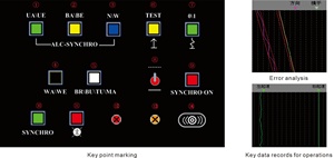 Nueva Solución Inteligente de Monitoreo de Vías Férreas con Grabador Digital Multicanal para Modernización/Actualización - Product Image 4