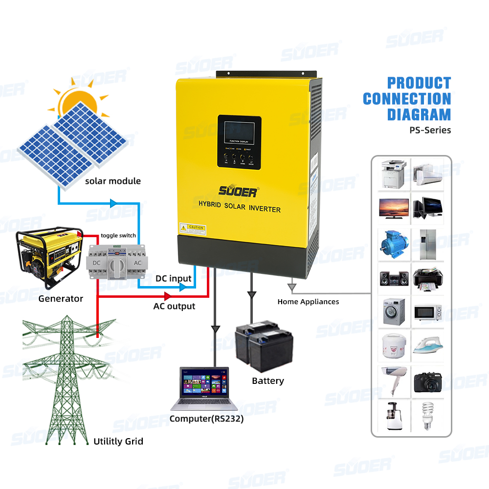 Suoer Лидер продаж высокочастотный низкомощный Гибридный mppt инвертор 800 Вт для бытовой техники