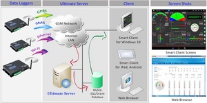 Xung truy cập modbus 4G báo động Messenger modbus thiết bị 4G SMS Recorder Cháy Khói Detector báo động không dây hệ thống báo động - Product Image 4