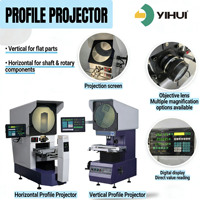 Projection de profil pratique : faible coût, haute clarté, zéro maux de tête