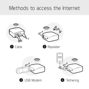 GL.iNet Repetidor de respaldo personalizado Receptor Wifi Antena Enrutador Wi-Fi Móvil al aire libre Smart MINI Travel Wi fi Router con puerto Usb