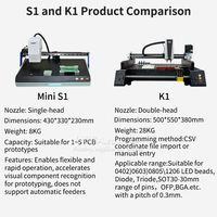 Mesin Pemasang SMT Kamera Visi Ganda LY-Mini S1 Kecepatan Tinggi Nozzle Tunggal Desktop P&P untuk Perakitan PCB LED