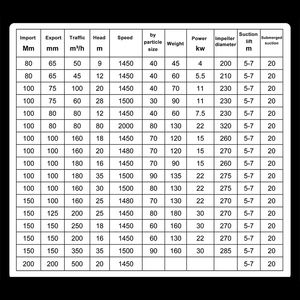 Pompa centrifuga orizzontale diesel per sabbia, ghiaia e roccia, per dragaggio oro e fanghi da miniera, grande pompa per liquami - Product Image 5