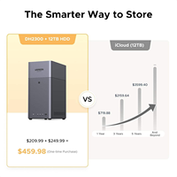 Serveur NAS UGREEN DH2300 à 2 baies |   60 To 4K 1 GbE pour la maison et le cloud personnel