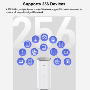 เราเตอร์ ZTE 5G AI CPE G5 Pro MC8512 WiFi 7 BE7200 พอร์ตอีเธอร์เน็ตคู่ 2.5G รองรับ NFC โมเด็มไร้สาย 5G WiFi ซิม 4.29ps รองรับผู้ใช้ 256 คน - Product Image 5