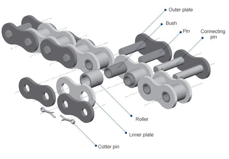 08B-1-K1 simplex Short pitch conveyor chain A series attachments Agricultural engineering transmission roller chain
