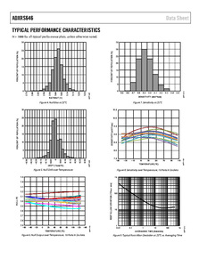 Adxrs646bbgz Con quay hồi chuyển cảm biến IC quán tính chuyển động MEMS thành phần điện tử - Product Image 2