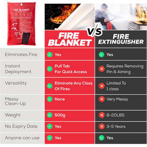 Mantas Ignífugas de Seguridad de Fibra de Vidrio de 1 m x 1 m, Aprobadas en el Reino Unido, para Emergencias en el Hogar y la Cocina - Product Image 6