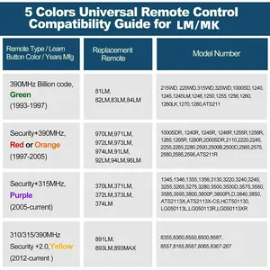 893最大滚动代码车库门射频遥控3按钮开门器钥匙复印机开门器钥匙扣 - Product Image 6