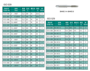 Juego <span class=keywords><strong>de</strong></span> 25 Machuelos Tangenciales Tipo T, Machuelo <span class=keywords><strong>de</strong></span> Rodillo Redondo M18, Machuelo <span class=keywords><strong>de</strong></span> Roscado <span class=keywords><strong>de</strong></span> Tubos, Machuelo <span class=keywords><strong>de</strong></span> Roscado Recto, Machuelo <span class=keywords><strong>de</strong></span> Máquina ISO529 BS - Product Image 3