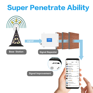 Amplificador de <span class=keywords><strong>señal</strong></span> de teléfono móvil 5G 4G 3G GSR110 amplificador celular de alta potencia mejora <span class=keywords><strong>la</strong></span> calidad de <span class=keywords><strong>la</strong></span> comunicación con <span class=keywords><strong>antena</strong></span> de alta ganancia - Product Image 3