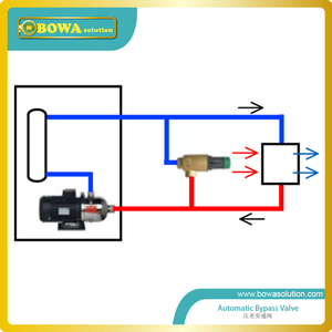 Valvola <span class=keywords><strong>di</strong></span> bypass autoazionata DN20 da 0,3 ~ 1,5 bar con ingresso collegato alla linea <span class=keywords><strong>di</strong></span> alimentazione e uscita collegata alla linea <span class=keywords><strong>di</strong></span> ritorno - Product Image 4