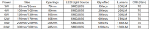 3W 4W 6W 12W 18W 24W LED delgada redondo y cuadrado de la luz del Panel - Product Image 2