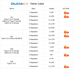 Xu Hướng 5M 3.0 USB Cáp Máy In C Loại Nữ Để Loại C Nhiếp Ảnh Tethering Dữ Liệu Cáp Mở Rộng Cho Fuji Phụ Kiện Máy Ảnh - Product Image 4