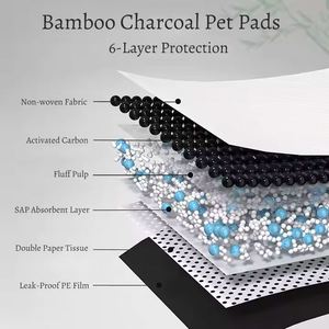 Almohadillas Desechables para Conejos, Almohadillas de Entrenamiento para Ir al Baño, Control de Olores, a Prueba de Fugas, Súper Absorbentes - Product Image 5