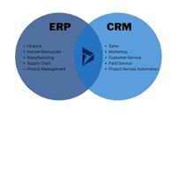 Equipo de Desarrollo Web, Personalización de CRM y ERP, Software de Programación y Desarrollo Compatible con MAC, Versión de Internet Disponible