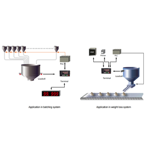 Controlador de Señales SL550APE con Pantalla LED de Doble Línea, Comunicación RS485, Construcción de Aluminio para Uso Industrial SL550APE S - Product Image 4