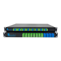FULLWELL 1U rak terpasang adaptor 1x32 SC serat optik PLC Splitter