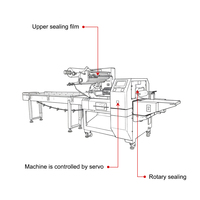 Machine d'emballage horizontale automatique à commande servo SZ-280 pour sachets oreillers, idéale pour l'industrie alimentaire et l'emballage commercial de gaufres